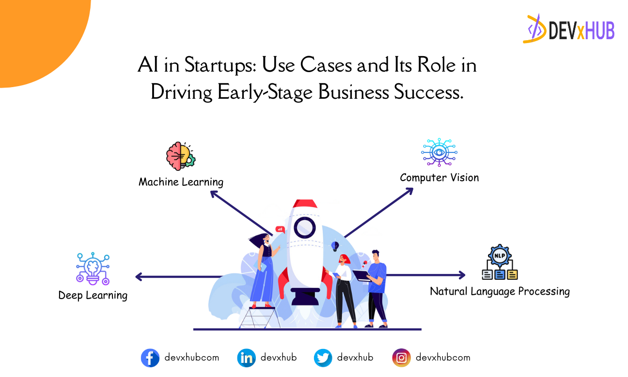 AI in Startups: Use Cases and Its Role in Driving Early-Stage Business Success.