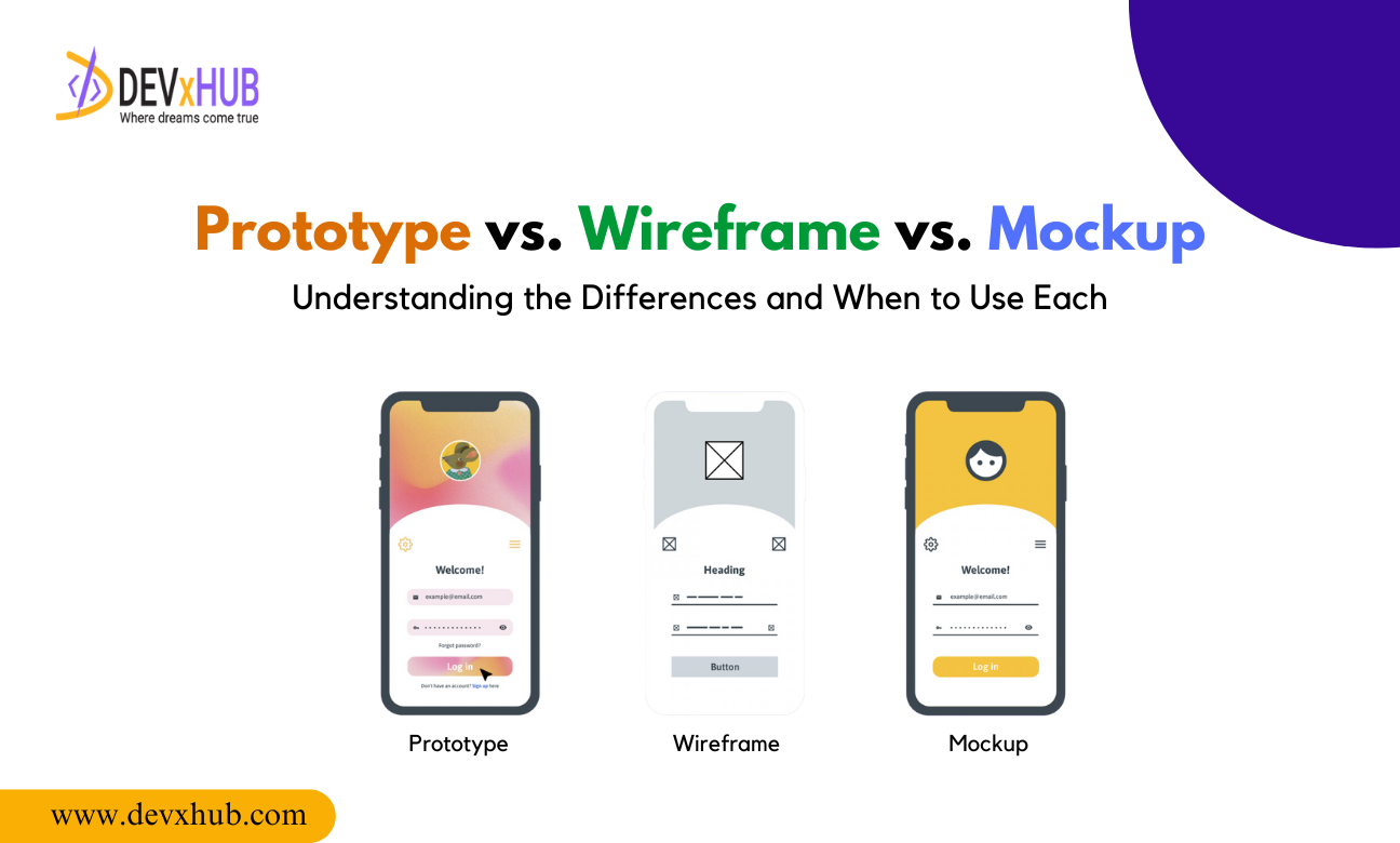 Prototype vs. Wireframe vs. Mockup: Understanding the Differences and When to Use Each